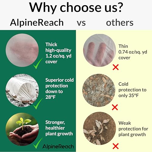AlpineReach Plant Covers Frost & Sun Protection 10 x 30 ft - Thick 1.2 oz/yd² Freeze Blanket to Low 28 °F Temperatures Floating Row, Garden Fabric Material, Protect in Winter Cold, Gardening Down - size: 10ft x 30ft
