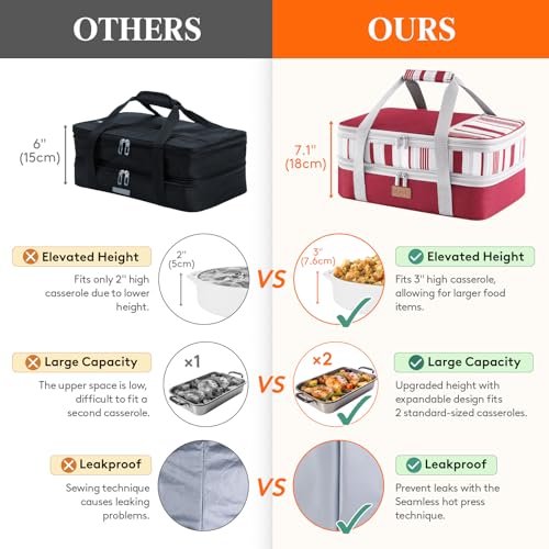 Lifewit Insulated Double Decker Casserole Carrier, Expandable Lasagna Lugger Tote Bag for Hot or Cold Food, Fits 9" x 13" Baking Dish for Potluck Parties, Picnic and Cookouts, Red - color: Red