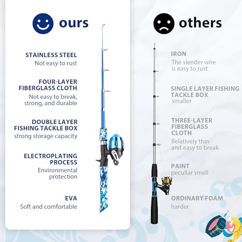 WIDDEN Kids Fishing Pole, Portable Telescopic Kids Fishing Poles for Boys and Girls, Fishing Rod and Reel Combo Kit with Tackle Box, and Fishing Net, Best Fishing Pole for Toddler Youth - color: BLUE