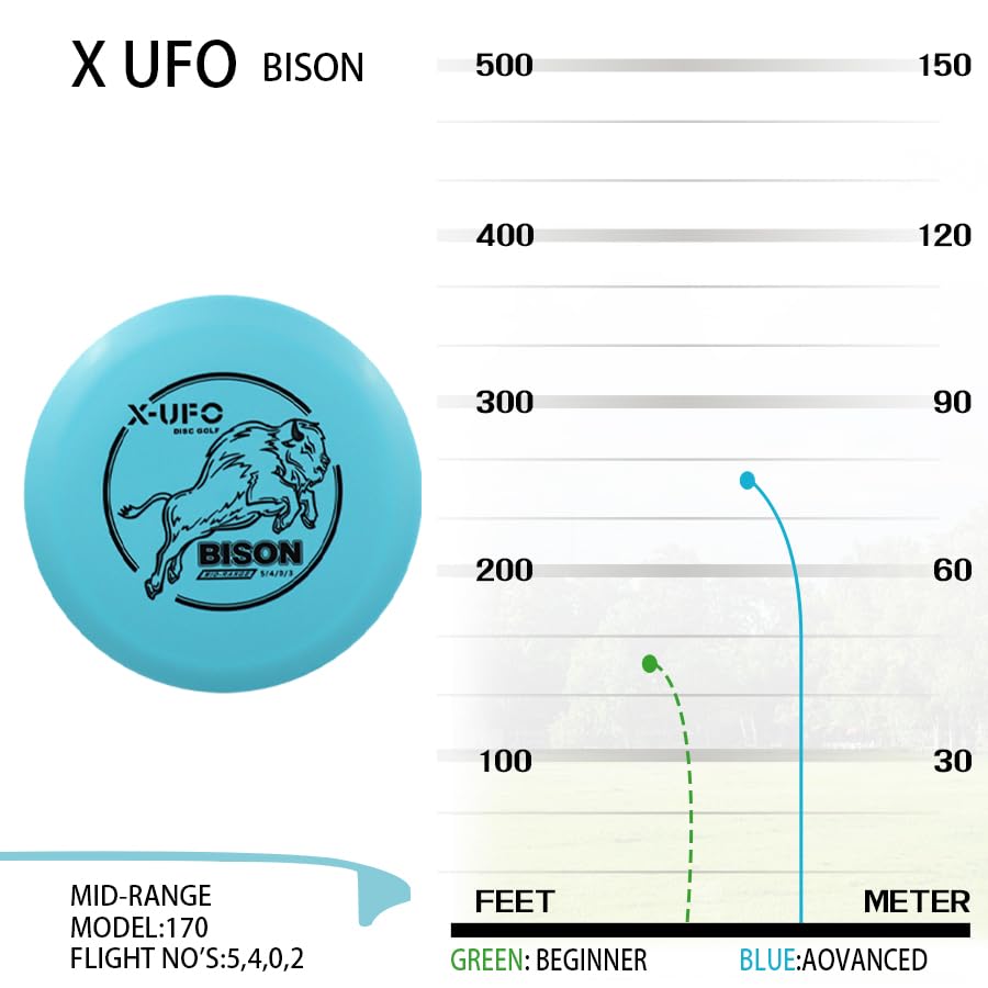 X-UFO Disc Golf Set - Disc Golf Pro Starter Set 5 Pack with Putter,Driver,Mid-Range,Mini Discs,157-175g for Training & Outdoor Sports (TPE-5YPRRB) - color: Red, Pink, Yellow, Blue