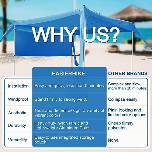 Beach Canopy Tent Shade with Sidewalls 10x10FT, 6.6FT Tall, UPF50+ Sun Shelter, Windproof & Water Resistant, Includes Guylines Sand Shovel Stability Poles, Easy Up for Beach Outdoor Camping Backyard - color: Royal Blue