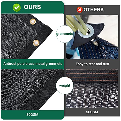 Kesfitt 70% Shade Cloth 10x20 ft, Breathable HDPE Mesh Sun Shade Tarp for Garden & Greenhouse, UV Resistant Outdoor Shade Fabric with Copper Grommets for Plants, Patio, Yard - size: 10ftx20ft, style: 70% Shading Rate