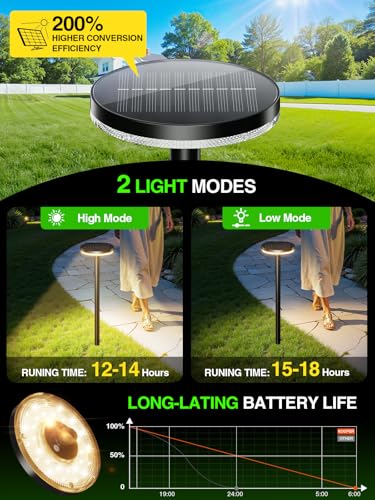 KOOPER 3X Larger & Taller Solar Pathway Lights Outdoor, 6 Pack Metal Solar Powered Garden Lights Waterproof, 2 Lighting Modes Adjustable Solar Landscape Path Lights for Outside Yard Walkway Driveway