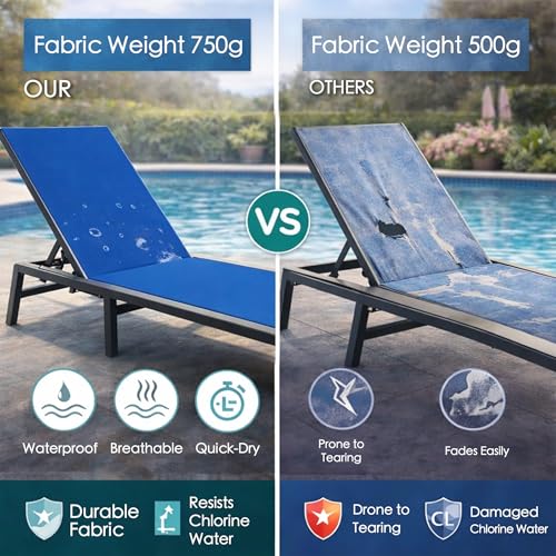 Kozyard Outdoor Foldable Lounge Chair, Aluminum Frame Patio Lounger with 5-Position Adjustable Backrest, Breathable Textilene Fabric, Assemble-Free, Reclining Full-Flat Poolside(Blue) - color: Blue