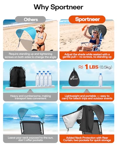 Sportneer Chair Sun Shade: UPF 50+ Universal Chair Canopy with Adjustable Angle & Back Flap, Fits Most Brands’ Beach, Camping, Lawn, Wheelchair, Fishing Chairs - Easy to Use, Lightweight, 1 Pack