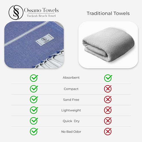 Ossano Turkish Beach Towel Compact & Luxury Extra Large (39" x 71") - Quick Dry, Versatile and Functional as Yoga Mat, Airplane and Travel Blanket, Bath and Body Towels - Sax Blue - color: Sax Blue