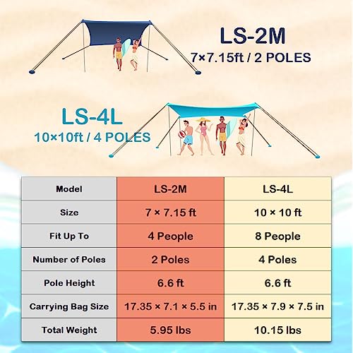 EasierHike Beach Shade Tent, 7 × 7.15 Ft Portable Easy Pop Up Beach Canopy, UPF50+ Sun Protection Shelter, Windproof & Water Resistant, Stable with 4 Sandbags & Windproof Cords, Perfect for Family - color: Mint Green, size: 7x7.15 FT 2 Poles