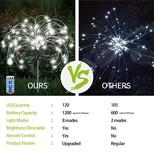 Maleyt 8 Pack Outdoor Solar Garden Lights, Firework Lights Solar Powered 8 Modes, Solar Landscape Lamp Outside Decor with Remote Control,120 LED Waterproof DIY String Lights - color: White