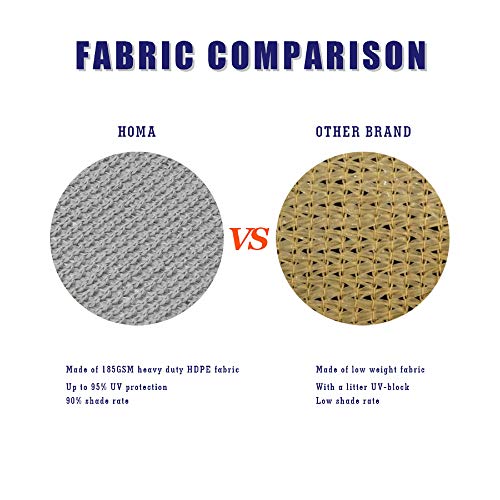 4' x 7' Grey Rectangle Sun Shade Sail Canopy, 95% UV Blockage Awning Shelter Fabric Cloth Screen for Patio Outdoor Backyard - Heavy Duty Commercial Grade (Custom Size - Made in USA) - color: Gray, size: 4' x 7'