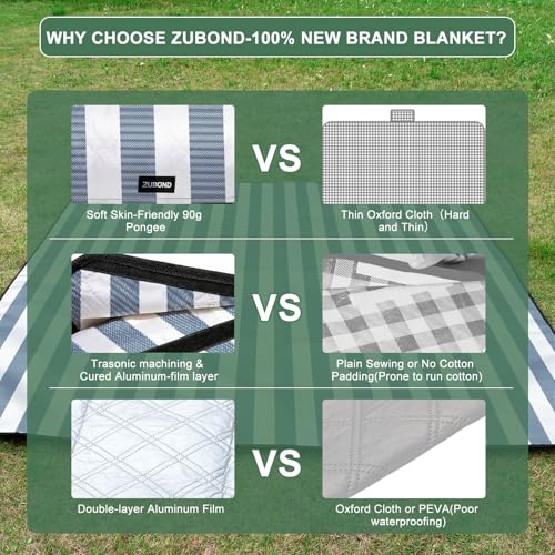 ZUBOND Picnic Blanket 80''x80'', Waterproof Sandproof Beach Outdoor Camping Mat Extra Large Foldable Gingham Big Travel Essential Accessories Gift Park Patio Lawn Garden Grass Ground Music Festival - color: Blue White, size: 80 x 80 Inch