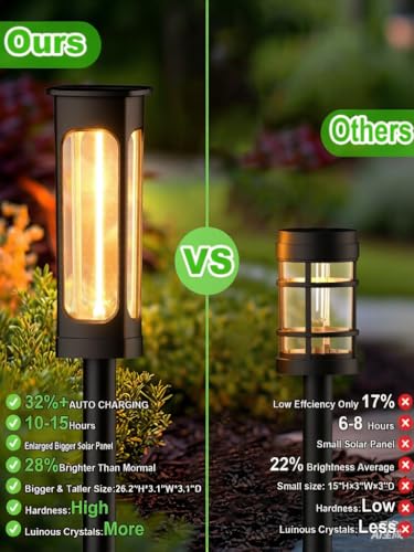 LIANGLOME Solar Pathway Lights Outdoor, Bright Solar Lights Outdoor, Auto On/Off, IP65 Waterproof Solar Garden Lights Solar Powered Landscape Lighting for Yard Patio Walkway Driveway Pathway - size: 1PK