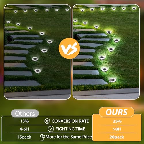 INCX Solar Ground Lights, 24 Pack Solars Light Outdoor Waterproof, Solar Garden Lights Landscape Lighting for Patio Pathway Lawn Yard Deck Driveway Walkway, Cold White - color: Cold, size: 24 pack