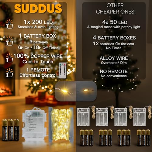 suddus 66ft 200 LED Outdoor String Lights,Fairy Lights Battery Operated with Remote, Twinkle Lights Battery Operated for Bedroom, Dorm, Patio, Fireplace,Garden, Party, Wedding DIY,Indoor(Warm White) - color: Warm White, size: 200LED