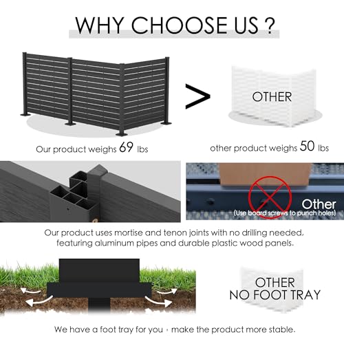 Kozyard 50" W x 48" H Outdoor Privacy Screens Aluminum Post, Air Conditioner Fence Panels, Pool Equipment Enclosure, Trash Can Screens Fence Kit for Outside Backyard Patio(Black/3Panels) - color: 3Black Panels/DarkGray Frame