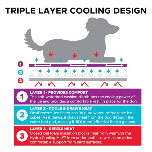 CoolerDog Hydro Cooling Mat 2 Pack for Dogs – Dog Cooling Mat & Cooling Pad for Hot Weather – Triple Layer Cooling with Ice Sheet & Water Cushion (23" x 18" Each) - size: Standard - 2 Pack