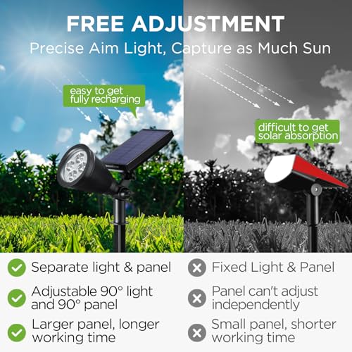 InnoGear Solar Lights Outdoor Waterproof Solar Garden Light for Outside Yard Landscape Lighting Pathway Spot Lights Spotlight Wall Light Auto On/Off, Pack of 6 (White) - color: White