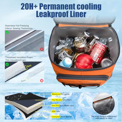 Backpack Cooler Insulated Leak Proof, Lightweight Soft Sided Cooler Backpack for Men Women, Waterproof Beach Cooler Bag Lunch Backpack for Camping Hiking Picnic Fishing Travel Outdoor - color: orange, size: 36 Cans