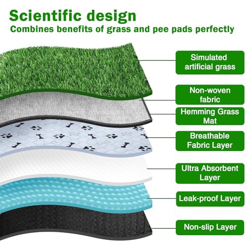 Dog Grass Mat with Pee Pad 32×23", Medium Dog Litter Box Indoor Artificial Turf Grass Porch Waterproof Patio Potty Tray for Doggie Reusable Washable Pads and Lawn for Puppy Training PCS