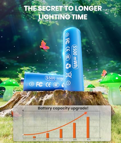 Solar Mushroom Lights Outdoor 9 Pack, Garden Outdoor Decor, 8 Lighting Modes, IP65 Waterproof, Crystal-Clear Fairy Decoration for Pathway/Yard/Flower Bed/Patio/Landscape/Backyard/Dwarf, String 30 FT - color: Emerald Green, size: 9 Pack