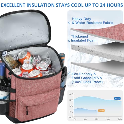 Tenot Cooler Backpack 33/40 Cans Backpack Coolers Insulated Leak Proof Soft Beach Cooler Bag for Men Women Ice Chest Backpack Camping Hiking Picnic Travel Cooler Lunch Backpack - color: Pink, size: 33 Cans