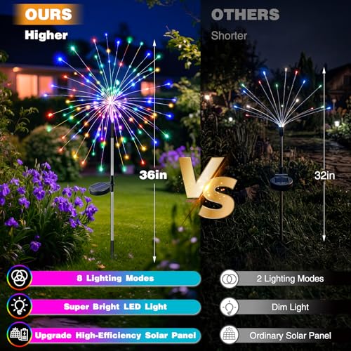 btfarm 2 Pack Solar Garden Lights Outdoor 8 Modes, 120 LED Firework Lights Solar Powered, Waterproof Twinkle Fairy Light Outside for Yard Pathway Lawn Pool Patio Christmas Decorative, Multicolor - color: Coloured, size: 2 Pack