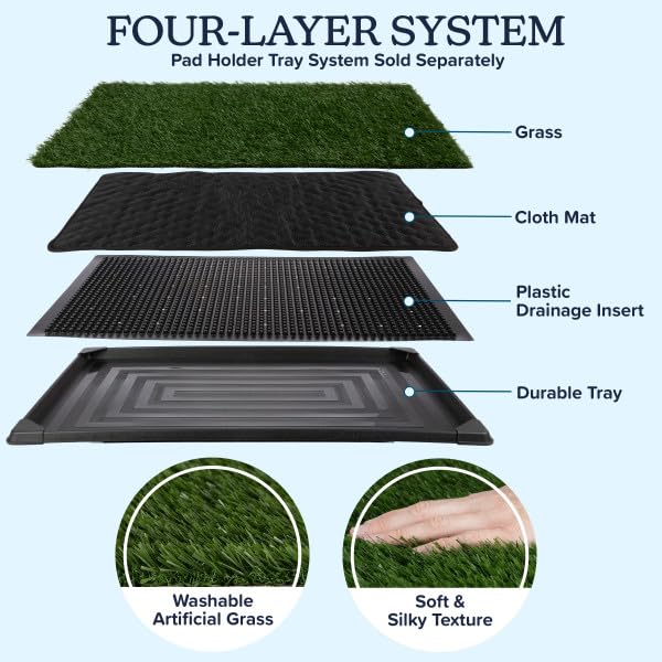 Artificial Grass Puppy Pee Pad for Dogs and Small Pets - Set of Three 41x27 Inch, Reusable 4-Layer Turf Pads for Dogs - Indoor and Outdoor Fake Grass Potty Pet Supplies by PETMAKER - size: Xxl 4-layer Replacement Pads