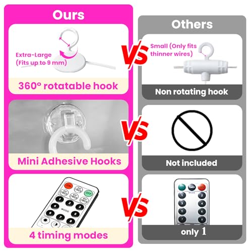 HXWEIYE 300LED Fairy Curtain Lights, 9.8x9.8Ft USB Plug-in 8 Modes Christmas String Hanging Lights with Remote for Bedroom Backdrop Wedding Indoor Wall Decor, Pink, Standard – 1 Pack - color: Pink, size: Standard – 1 Pack