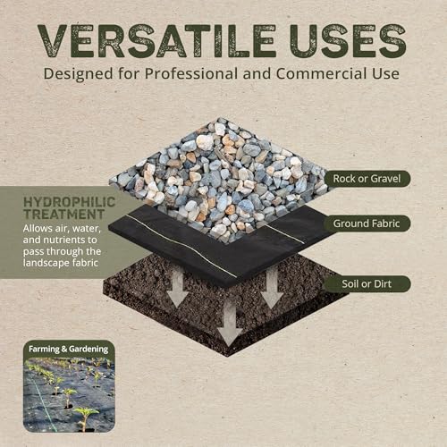 Dewitt Pro-5 Weed Barrier Fabric 5 oz, 6 x 250 Feet – Heavy-Duty Woven Landscape Ground Cover Mat for Raised Garden Bed, Greenhouse Gardening, Outdoor Landscaping, and Commercial Planting - size: 1 Pack, style: 6' x 250'