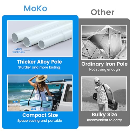 MoKo Beach Cabana, 8'×8' Large Beach Canopy with Side Wall, UPF 50+ Protection Easy Setup Beach Tent Sun Shelter, Adjustable Height Wind Resistant Cabana Beach Tent for Whole Family, Blue-Green Stripe - color: Blue-Green Stripe