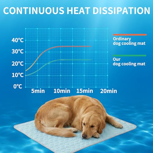 HAOMAIJIA Pet Cooling Mat for Dogs Thick Soft Washable Dog Cooling Mat Indoor Upgrade Waterproof Non-Slip Self Cooling Pad for Dog and Cat (Sky Blue, 39'' x 59'' XX-Large) - color: Sky Blue, size: 39'' X 59'' (Xx-large)