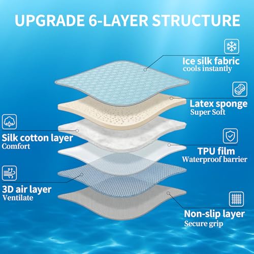 HAOMAIJIA Pet Cooling Mat for Dogs Thick Soft Washable Dog Cooling Mat Indoor Upgrade Waterproof Non-Slip Self Cooling Pad for Dog and Cat (Sky Blue, 19'' x 30'' Medium) - color: Sky Blue, size: 19'' X 30'' (Medium)