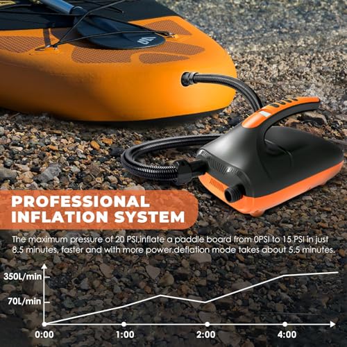 Paddle Board Pump,20PSI High Pressure SUP Electric Air Pump,Dual Stage Inflation SUP Electric Pump for Stand Up Paddle Boards,Boats,Kayak,Inflation & Deflation,12V DC Car Connector - color: Orange