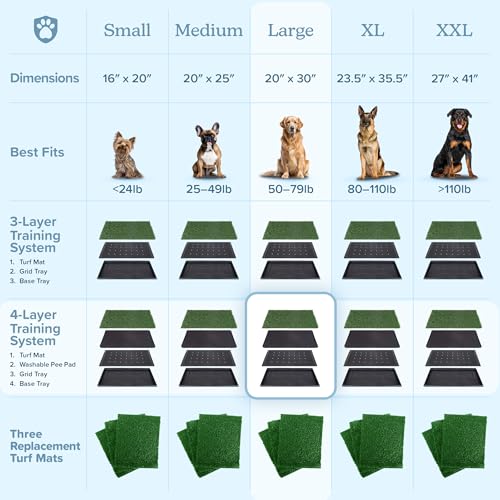 Artificial Grass Puppy Pee Pad for Dogs and Small Pets - 20x30 Inch, Reusable 4-Layer Turf Pads for Dogs with Tray - Indoor and Outdoor Fake Grass Potty Pet Supplies by PETMAKER - size: Large 4-layer System