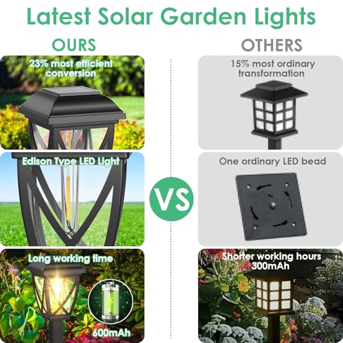 Derynome Solar Lights Outdoor, 10 Pack Waterproof Solar Pathway Lights for Outside, Outdoor Light for Garden, Yard, Patio, Landscape, Planter, Walkway Decor