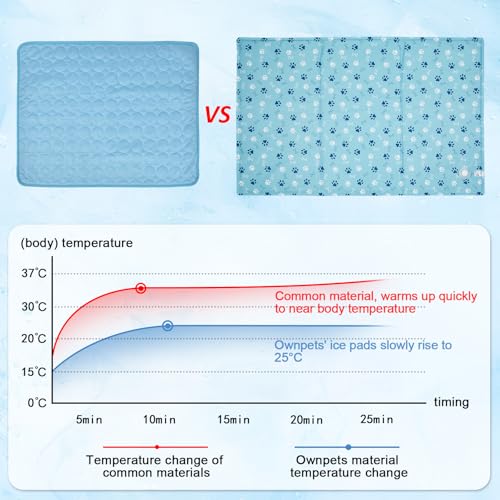 Ownpets Dog Cooling Mat, Large 39 x 23 Inch Thick and Waterproof Cooling Pad for Summer, Water-Filled Pet Mat for Large Dogs, Leakproof Design for Crate, Bed, Sofa, Floor and Car Seat - size: Large