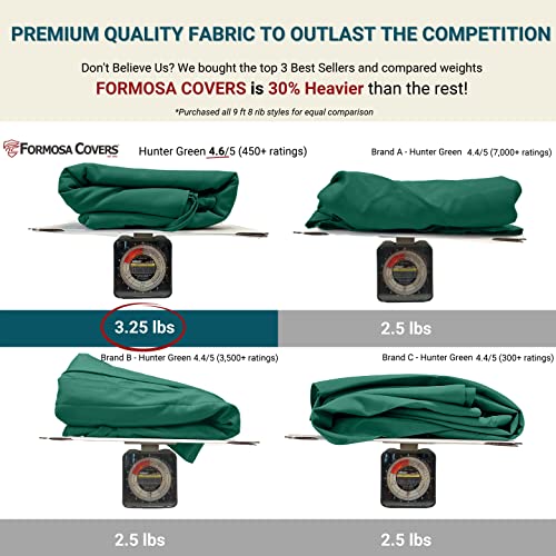 Formosa Covers - 9ft Market Patio Umbrella Replacement Canopy - 8 Ribs Top Canvas - 600D UV Protective and Water Resistant Umbrella Fabric - Premium Quality Replacement Canopy Cover ONLY (Hunter Green) - color: Hunter Green