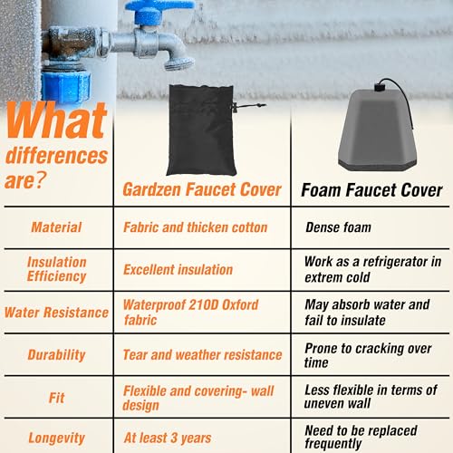 Gardzen 4 Packs XL Outdoor Faucet Cover for Winter Freeze Protection, Spigot Covers Winter Insulated, Hose Big Cover 8" W x 10" H - size: 4-Pack 8" W x 10" H