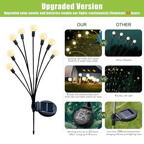 Flumy Solar Garden Lights Outdoor - 2 Pack 16 LED Firefly Lights Waterproof, Garden Decorations for Yard Patio Pathway Lawn Outside, Unique Gifts for Grandma Women, Solar Decor Warm White - size: 2 Pack