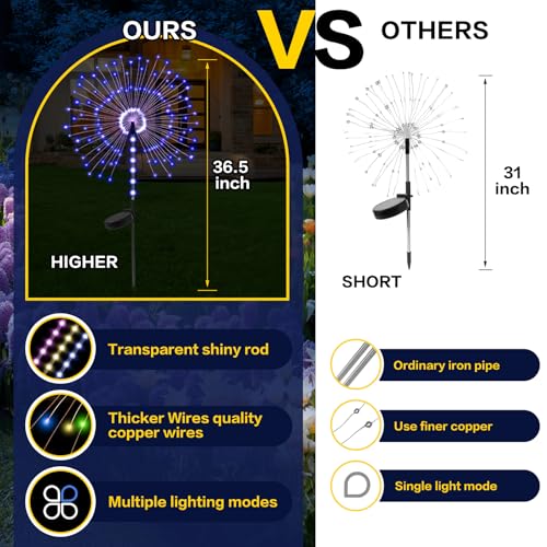 2 Pack 250LED Solar Garden Lights Outdoor, Dual Lighting Modes Firework Lights Solar Powered, Waterproof Twinkle Fairy Light Outside for Yard Patio Pathway Christmas Party Decorative(Blue) - color: Blue 02
