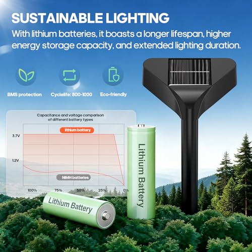 Solar Pathway Lights Outdoor, 4 Pack, 15 LED Brighter Solar Path Lights Waterproof with Upgraded Solar Panel, Up to 12Hrs Modern Landscape Lights for Backyard Garden Walkway Driveway Patio Lawn Decor - color: Warm White *4 pack