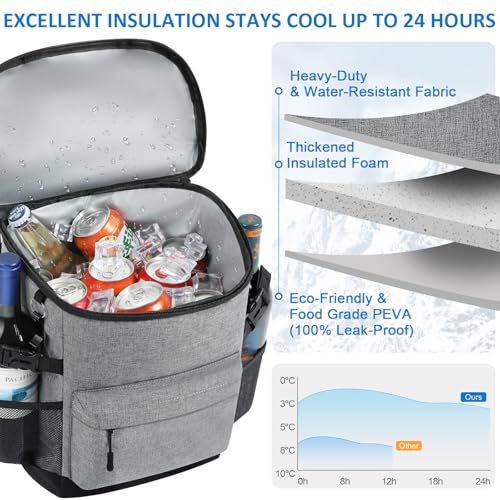 Tenot Cooler Backpack 33/40 Cans Backpack Coolers Insulated Leak Proof Soft Beach Cooler Bag for Men Women Ice Chest Backpack Camping Hiking Picnic Travel Cooler Lunch Backpack - color: Light Grey, size: 33 Cans