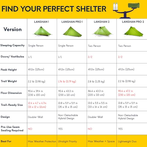 LANSHAN Ultralight Tent 3-Season Backpacking Tent for 1-Person or 2-Person Camping, Trekking, Kayaking, Climbing, Hiking - color: 2-person, grey