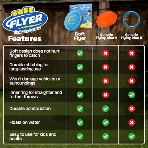 Soft Disc Flying Toy - Doesn't Hurt to Catch - Flying Disc For All Ages - Easy to Use Summer Gift Friisbee For Kids -Outdoor Gifts for Boys & Girls 3 4 5 6 7 8 9 10 11 12 13+ Birthday Gifts - color: Blue&yellow