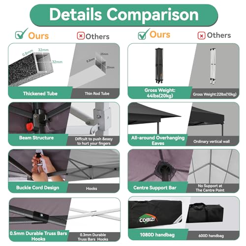 COBIZI 13x13 Pop Up Canopy Tent Heavy Duty with Sidewalls & Auto-Extending Eaves Outdoor Gazebo Easy Up for Backyard Party Commercial Events, All Weather Waterproof UV 50+ (Leg Upgraded) Black - color: Black, size: 13x13ft
