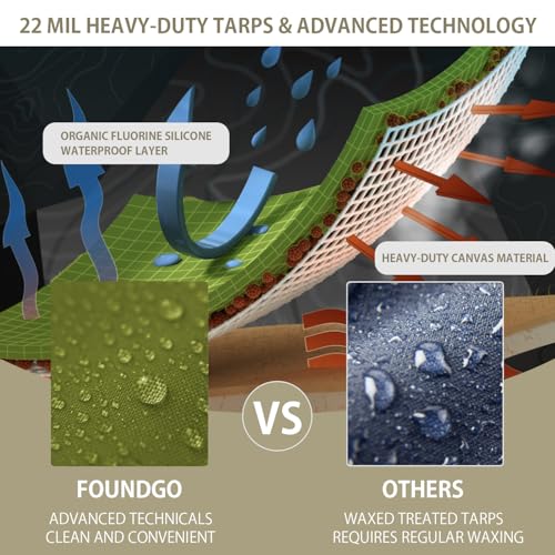FoundGo 16x26ft Canvas Tarp 22 Mil Tarps 14 oz Canvas Tarpaulin Heavy Duty Cloth Water/UV Resistant Cover with Rustproof Grommets & Ropes for Cars,Roofs,Boats,Camps,Sunshades，Moisture Barrier -Avocado - color: Avocado, size: 16x26 ft