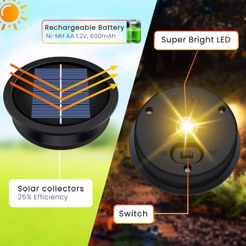 4 Pack Solar Light Replacement Top, Replacement Solar Light Parts for Lantern (Top 3.23 Inch, Bottom 2.83 Inch), Waterproof LED Replacement for Outdoor Garden, Pathway, Yard Lights & Decor - size: 3.23inch-4p