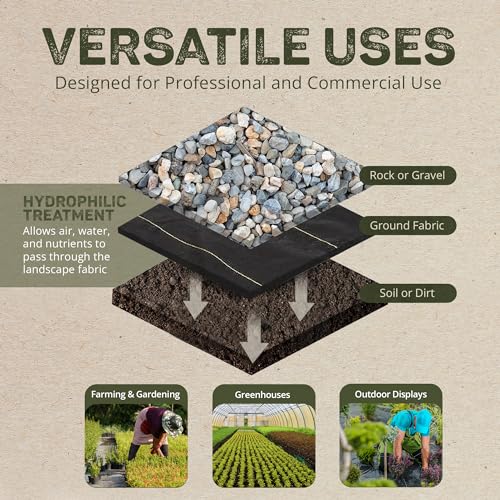 Dewitt 2-Pack Pro-5 Weed Barrier Fabric 5 oz, 6 x 250 Feet – Heavy-Duty Woven Landscape Ground Cover Mat for Raised Garden Bed, Greenhouse Gardening, Outdoor Landscaping, and Commercial Planting - size: 2 Pack, style: 6' x 250'