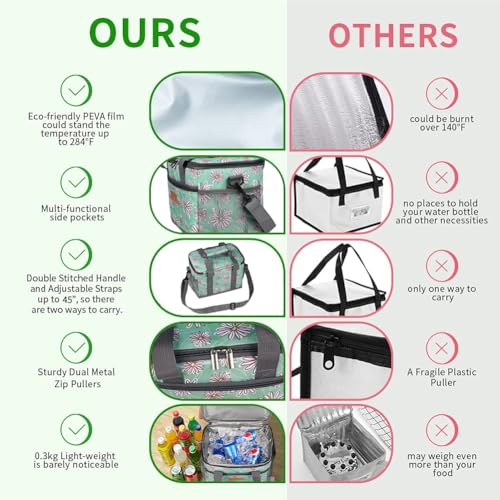 iknoe Insulated Lunch Bag, Foldable 8.5L Cooler Bag for Men & Women, Leakproof Thermal Design, Great for Office, Picnic, Travel, Lunch Box, Nattier Blue - color: Daisy, size: Medium