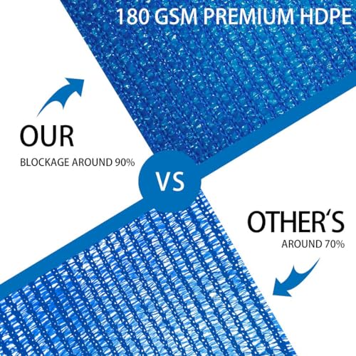 Houssity Blue 6' x 3' Fence Privacy Screen Cover Panel Shade Cloth Fabric for Chain Link Fence Patio Pool Driveway Walkway Construction Project Playground Outdoor Events - color: Blue, size: 6' x 3'