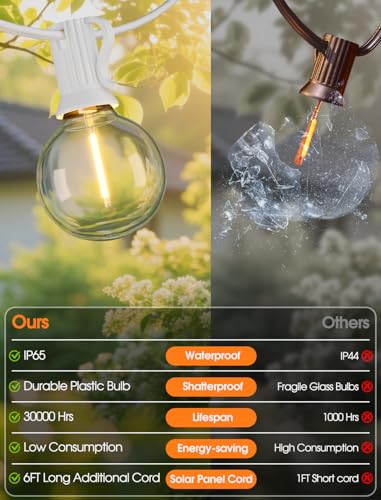 Larkvue 50FT(2x25FT) Solar String Lights Outdoor with Remote, Waterproof Dimmable 3 Modes Patio Lights with 20+2 LED G40 Bulbs for Party Bistro-White - color: White